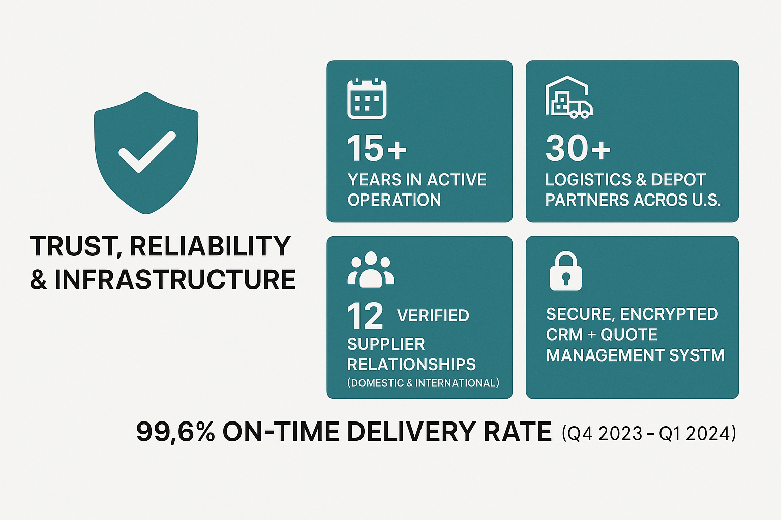 Shipping containers for sale