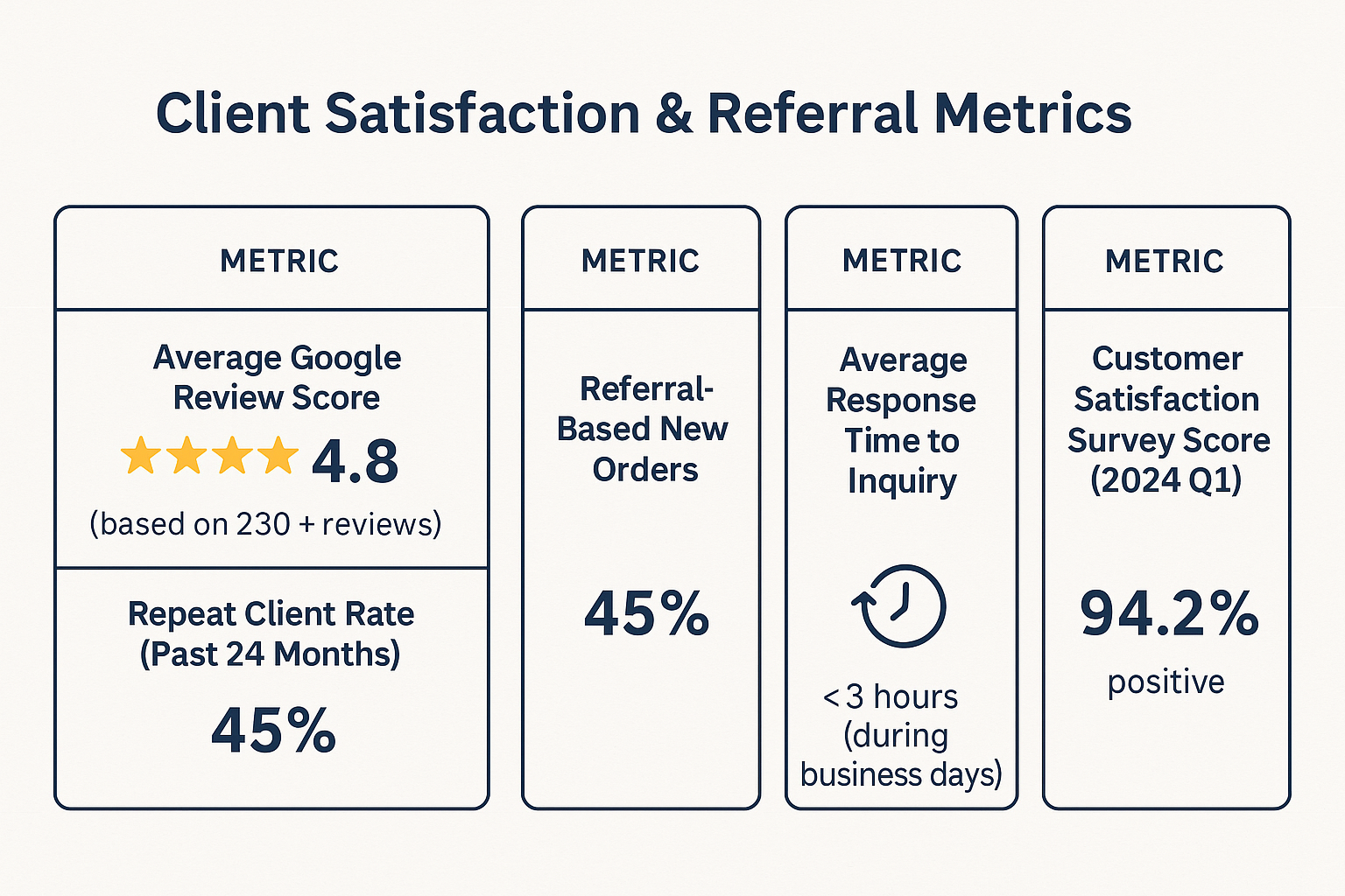 Shipping containers for sale