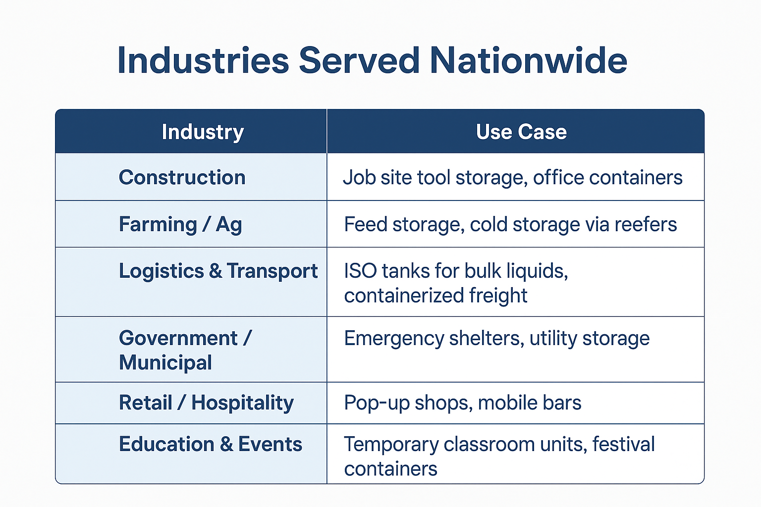 Shipping containers for sale
