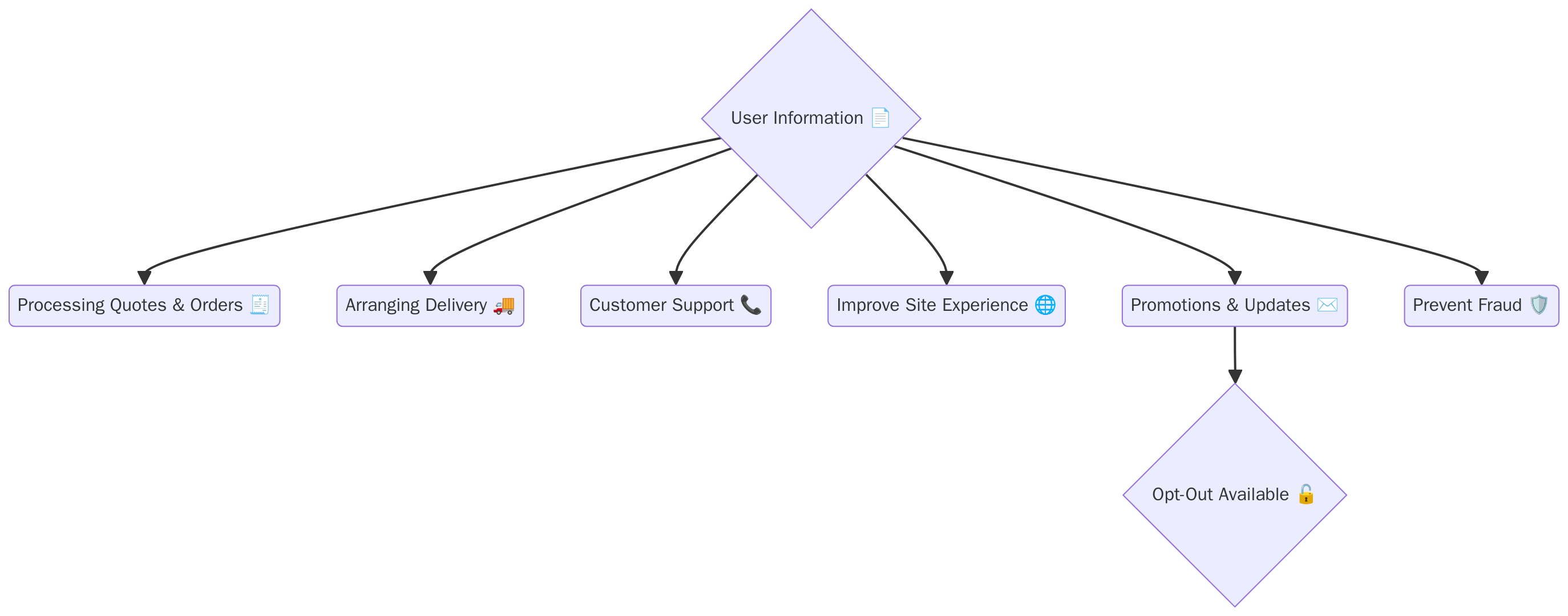 data protection policy USA